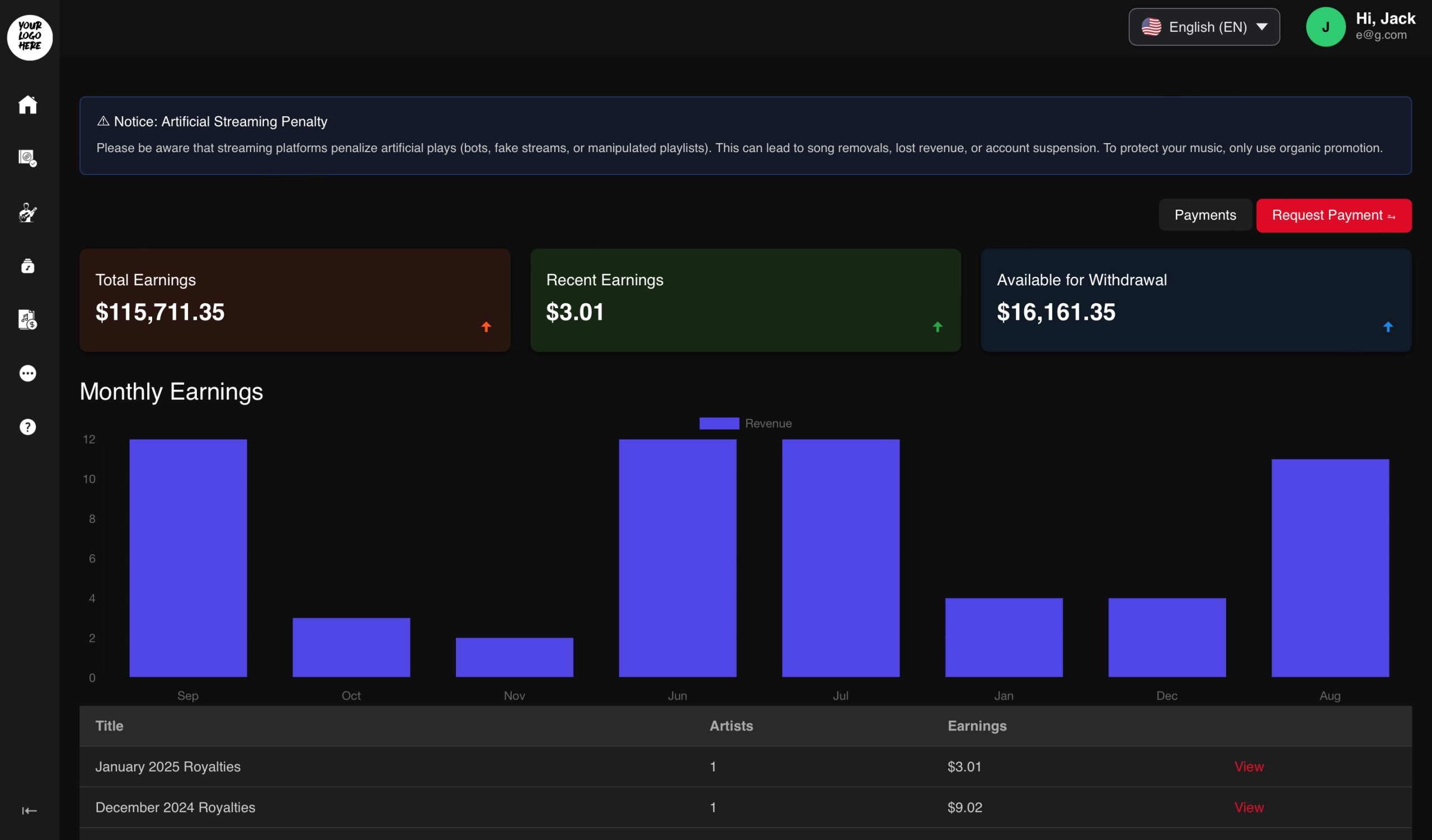 White Label Music Distribution